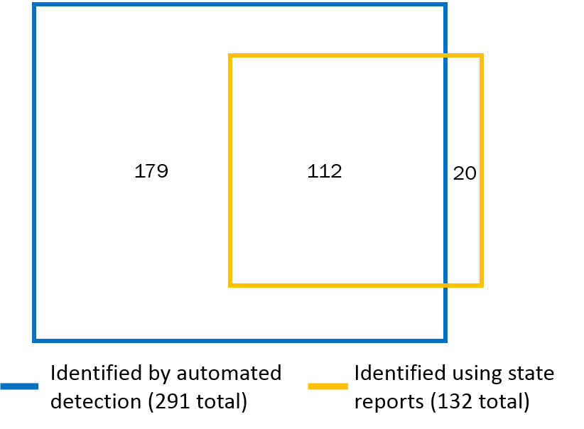 Venn Diagram