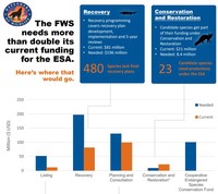 ESA Funding Infographic image.